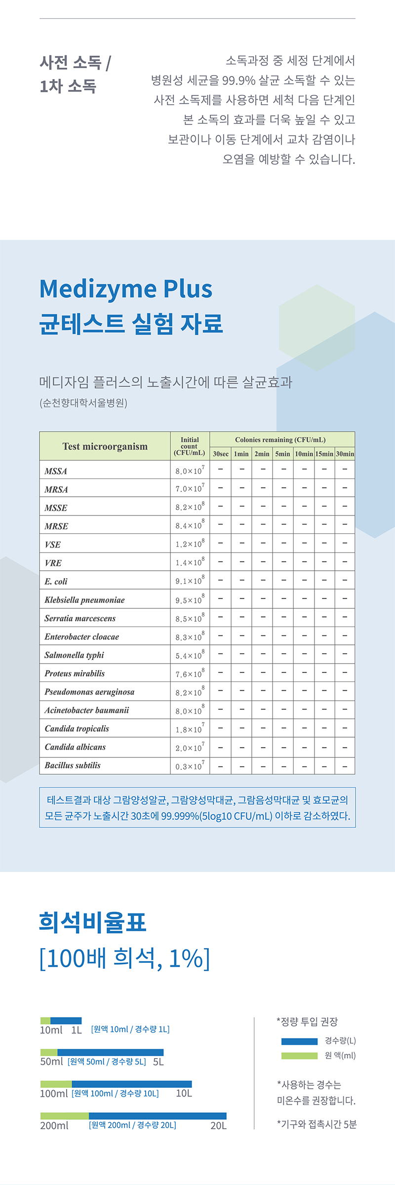 메디자임3.jpg